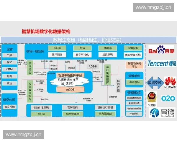 以票务系统为核心的智慧服务平台建设与运营创新研究实践路径探索