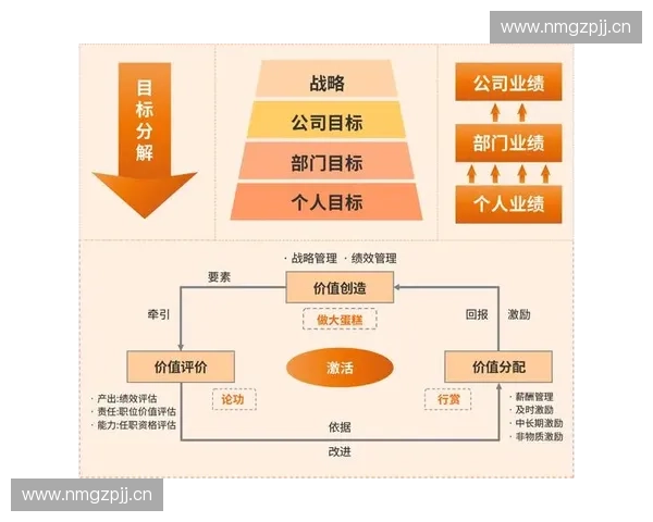 以管理分层为核心驱动构建组织协同机制提升运营效率与战略执行能力研究